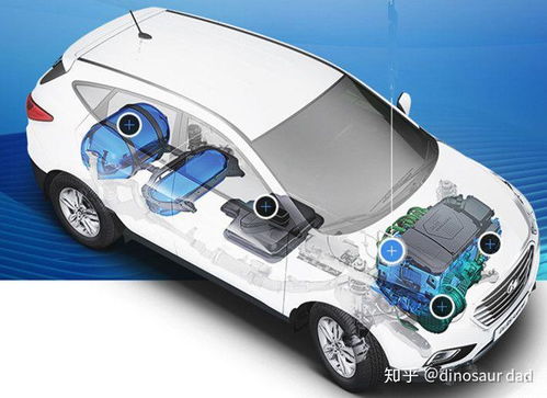 氫燃料電池車 銷量困境下的漫漫征途與技術(shù)突圍