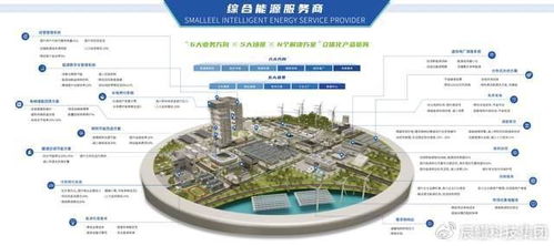 首批試點(diǎn)名單公布，辰鰻科技集團(tuán)從六方面發(fā)力，以新能源技術(shù)開(kāi)發(fā)助力新型電力系統(tǒng)建設(shè)