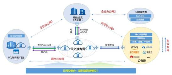 企業數字化轉型的基石 構建堅實、敏捷、智能的基礎網絡服務