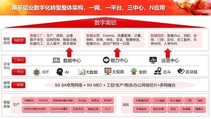 中軟國際5G+工業互聯網解決方案 構筑企業網絡服務新底座，全面賦能數字化轉型