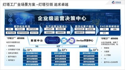 中電金信 以企業網絡服務，賦能工廠全網絡全景管理新未來