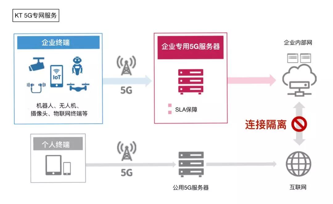 狂飆的256萬用戶 中國電信5G企業(yè)網(wǎng)絡(luò)如何征服市場？